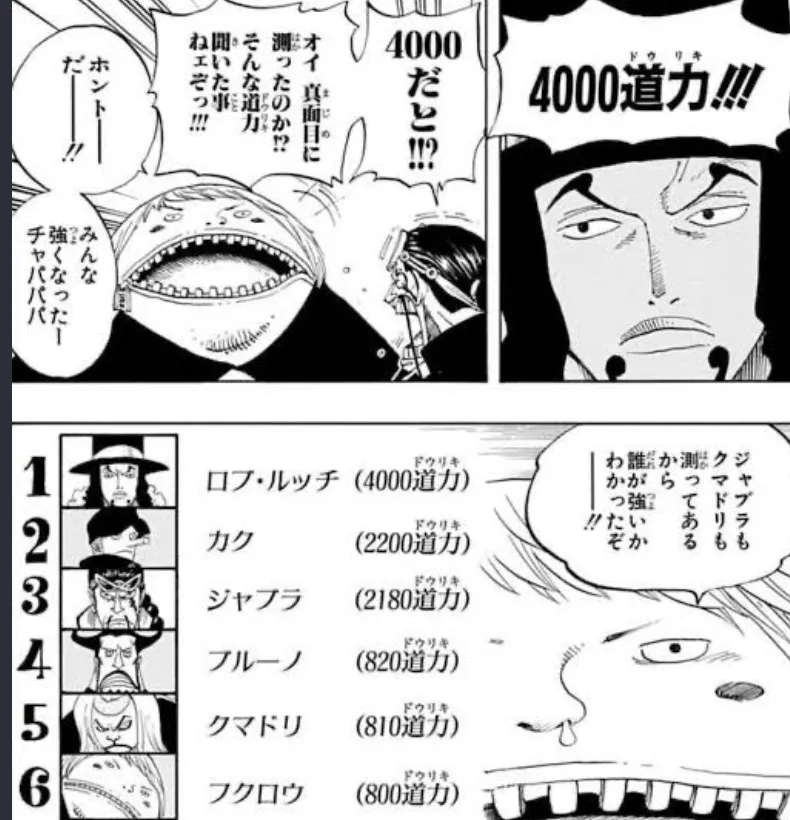 ONE PIECE CP9の道力 CP9の道力が一覧で示される場面(ONE PIECE)