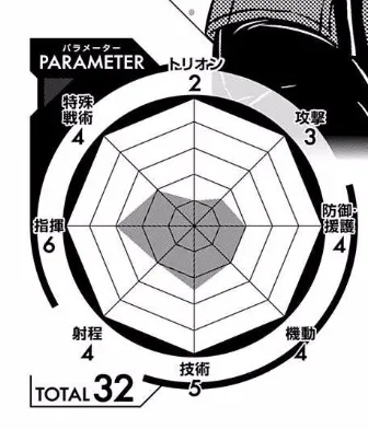 ワールドトリガー 隊員のパラメーター 隊員のパラメーターが8項目で示される場面(ワールドトリガー)